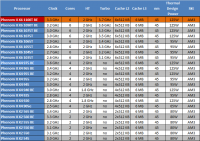 comparativa-cpu