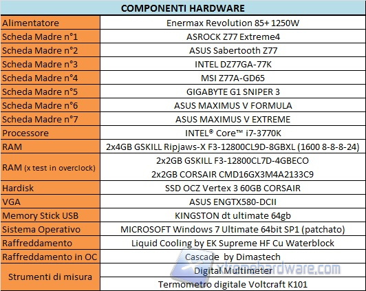 Sistema di Test