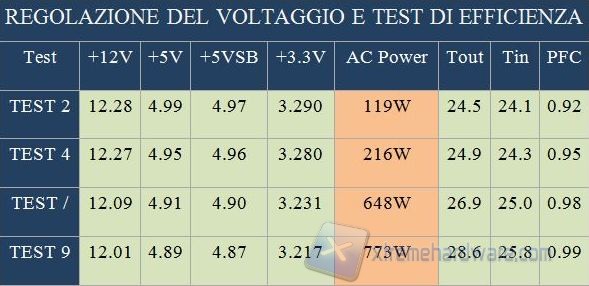 Regolazione voltaggio