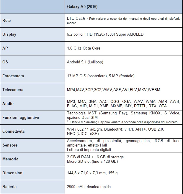 galaxy a5