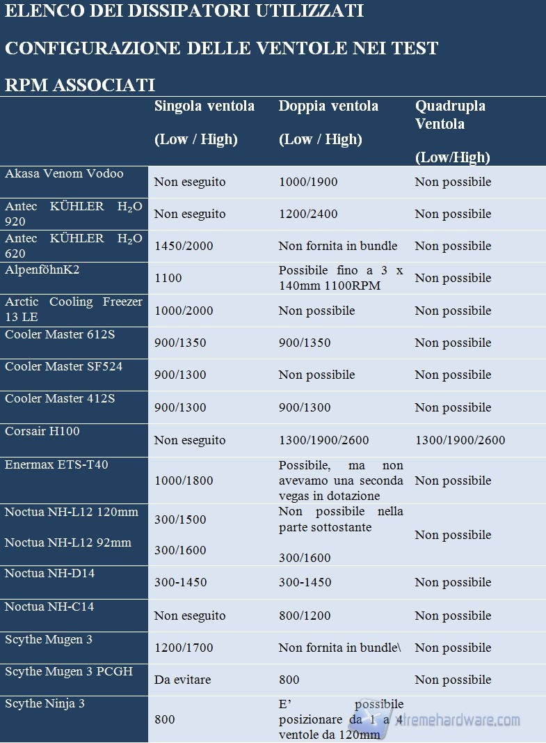 elenco dissipatori 1