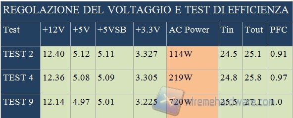 voltaggi